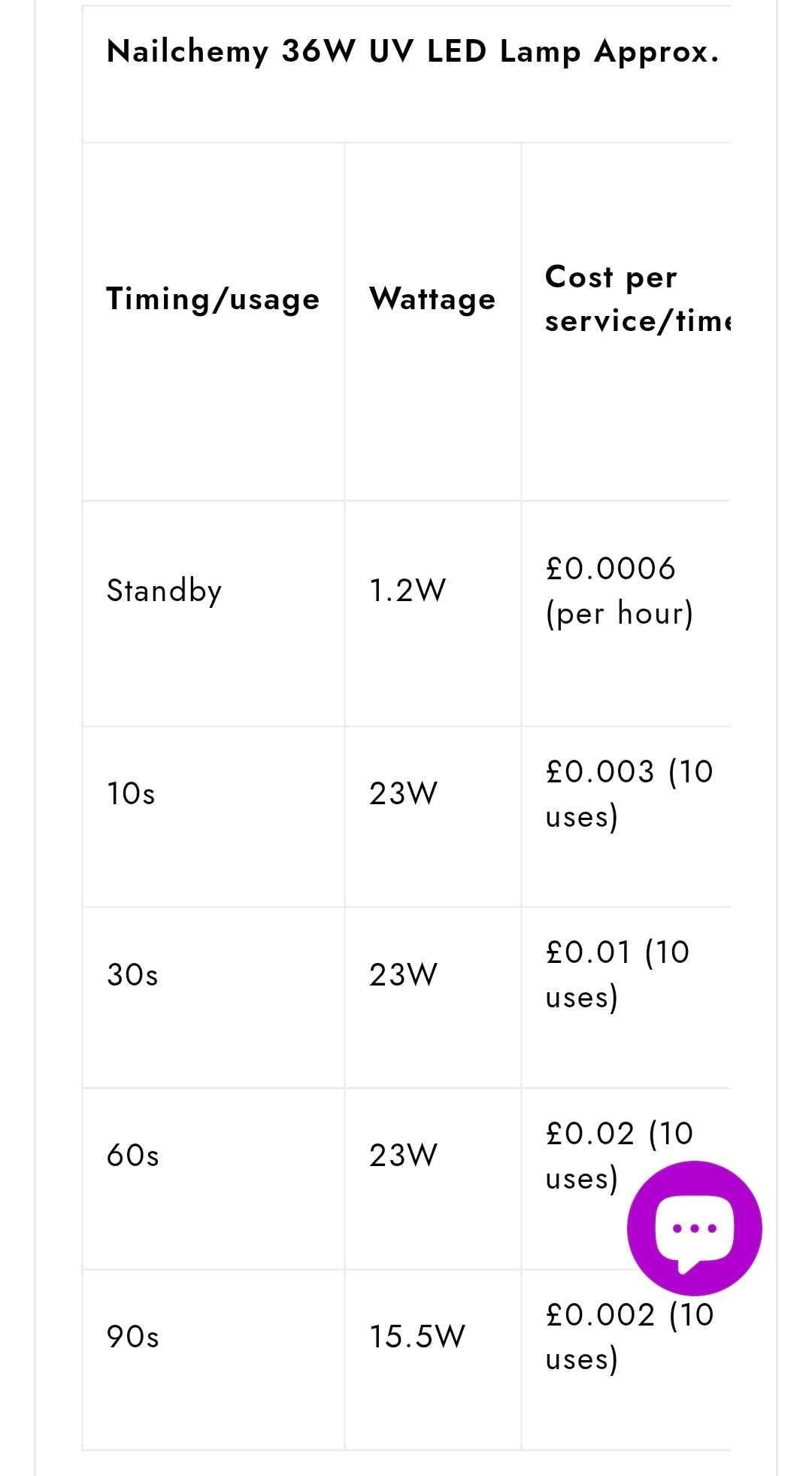 Nailchemy High-Performance • 36W LED Nail Lamp